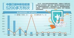 全国政协十三届四次会议今日开幕 大会新闻发言人郭卫民称，过去一年，政协委员提案5900多件