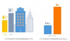 2020年民宿业表现如何？乡村民宿逆势增长