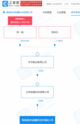 字节跳动于海南成立游来游趣公司，经营范围含演出经纪等