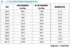 第二轮集中供地规则迎“巨变” 多个热点城市将控地价、降低溢价率