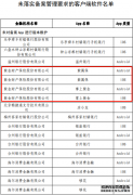 紫金财险旗下4款App未完成整改 被互金协会通报