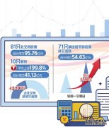 北京证券交易所平稳开市